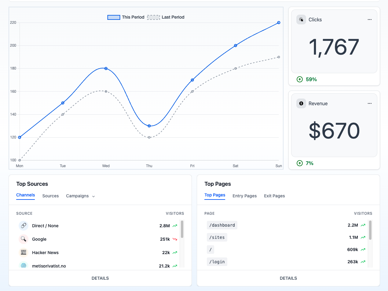 dashboard preview